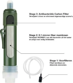 Merkloos Fllterwell Waterfilter - Survival - Zuiver & Schoon Drinkwater - Lichtgewicht - Water Filter - Outdoor - Hiking & Wandelen -Drinkwater Apparaat Winkel 1052x1200
