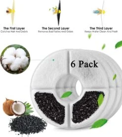 Drinkfontein Filters 6 Stuks - Navulling Kattenfontein - Water Filter - Drinkfilters - Filter Waterreservoir - Waterfilter Drinkfontein -Drinkwater Apparaat Winkel 1066x1200