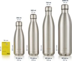 Blumtal Thermosfles - Met Dubbele Wand - Thermosbeker Koffie, Thee En Koele Dranken - Travel Mug - 750ml - Summer Green - Groen 10 Blumtal Thermosfles - Met Dubbele Wand - Thermosbeker Koffie, Thee En Koele Dranken - Travel Mug - 750ml - Summer Green - Groen -Drinkwater Apparaat Winkel 1200x1022 1