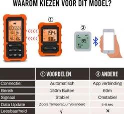 Mancor Vleesthermometer - Keukenthermometer 13 Mancor Vleesthermometer - Keukenthermometer -Drinkwater Apparaat Winkel 1200x1109 3
