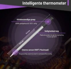 ROYAL CARNIVORE® | Draadloze BBQ Thermometer | Barbecue Vleesthermometer | Kernthermometer | Bluetooth Met App 15 ROYAL CARNIVORE® | Draadloze BBQ Thermometer | Barbecue Vleesthermometer | Kernthermometer | Bluetooth Met App -Drinkwater Apparaat Winkel 1200x1169 2