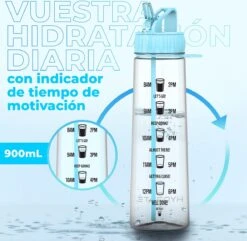 HYDRATE 900ml Drinkfles Met Tijdmarkeringen - Sport Waterfles Met Rietje, BPA-vrije Drinkfles Rietje Van Tritan Ideaal Voor Sportschool, Kantoor, Wandelen, Fitness, Sportfles (Hemelsblauw) -Drinkwater Apparaat Winkel 1200x1169 6