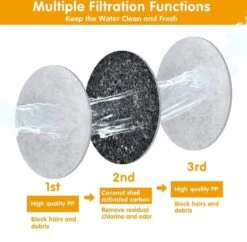 Drinkfontein Filters 6 Stuks - Navulling Kattenfontein - Water Filter - Drinkfilters - Filter Waterreservoir - Waterfilter Drinkfontein -Drinkwater Apparaat Winkel 1200x1174