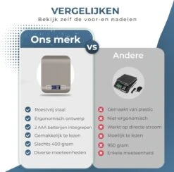 Ease Store Digitale Keuken Weegschaal Precisie – 1gr Tot 6kg – Elektrisch – Inclusief Batterijen – Tarra Functie - RVS -Drinkwater Apparaat Winkel 1200x1185 2