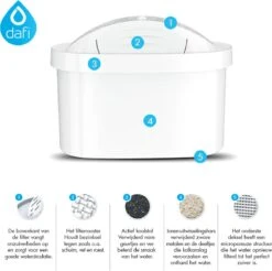 DAFI Filterpatronen 12 Stuks, Geschikt Voor Brita Maxtra, Brita Maxtra+ Waterfilterkannen, Geproduceerd In Europa, Waterfilterpatroon 12 Pack 15 DAFI Filterpatronen 12 Stuks, Geschikt Voor Brita Maxtra, Brita Maxtra+ Waterfilterkannen, Geproduceerd In Europa, Waterfilterpatroon 12 Pack -Drinkwater Apparaat Winkel 1200x1197