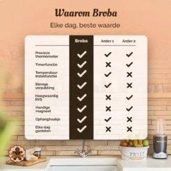 Digitale Thermometer – Oventhermometer – Suikerthermometer Digitaal – Kernthermometer – Keukenthermometer – Voedselthermometer – Thermometer Ook Geschikt Als Voor Vlees, BBQ, Oven -Drinkwater Apparaat Winkel 1200x1200 1172