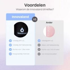 Innovaland Motivatie Waterfles Roze - 1 Liter Drinkfles - Waterfles Met Rietje - Waterfles Met Tijdmarkering - BPA Vrij - Volwassenen - Kinderen - Vaderdag Cadeau - Geschenk - Cadeau Voor Man - Vrouw - Sinterklaas Cadeautjes - Mannen - Vrouwen -Drinkwater Apparaat Winkel 1200x1200 1336