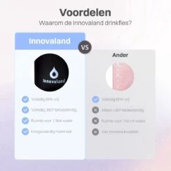 Innovaland Motivatie Waterfles Paars En Roze - 1 Liter Drinkfles - Waterfles Met Rietje - Waterfles Met Tijdmarkering - BPA Vrij - Volwassenen - Kinderen - Geschenk - Cadeau - Mannen - Vrouwen- Cadeau - Fitnes -Drinkwater Apparaat Winkel 1200x1200 1377