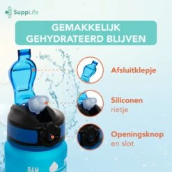 Supplife Motivatie Waterfles - 1 Liter Drinkfles - Waterfles Met Tijdmarkering - Met Rietje - Volwassenen - Kinderen - Blauw Roze - Inclusief Schoonmaakborstel -Drinkwater Apparaat Winkel 1200x1200 1472