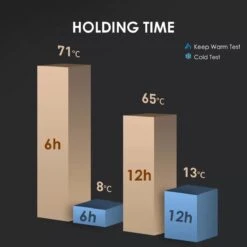 Slimme Thermosfles Met LCD Temperatuur Display - Curver Isolatiefles 0,5 Liter - Dubbelwandige Thermosfles - Thermosbeker - Isoleerfles - Thermoskan - Travel Mug - Bidon Drinkfles - Koffiebeker - Drinkflessen - RVS - Smart Thermos - Bidon - Metaal 18 Slimme Thermosfles Met LCD Temperatuur Display - Curver Isolatiefles 0,5 Liter - Dubbelwandige Thermosfles - Thermosbeker - Isoleerfles - Thermoskan - Travel Mug - Bidon Drinkfles - Koffiebeker - Drinkflessen - RVS - Smart Thermos - Bidon - Metaal -Drinkwater Apparaat Winkel 1200x1200 283