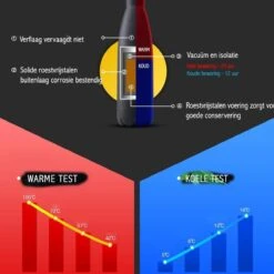 Thermosfles 500 Ml - Isoleerfles Met Rubber Coating -Drinkwater Apparaat Winkel 1200x1200 337