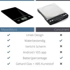 MaxedMore Digitale Keukenweegschaal Met Bluetooth En App - Digitale Precisie Weegschaal Voor Keuken - Tare / Tarra Functie - Weegt Tot 5000 Gram (5kg) - Werkt Op Batterijen - Smart Touch Bediening - Gemaakt Van Gehard Glas Met Antislip -Drinkwater Apparaat Winkel 1200x1200 489