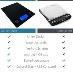 MaxedMore Digitale Precisie Keukenweegschaal - Weegschaal Keuken - Weegschaal - Digitaal - Met Gratis App - Nauwkeurig - Tot 5 Kg -Drinkwater Apparaat Winkel 1200x1200 684