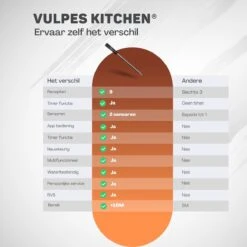 Vulpes Kitchen Vleesthermometer - BBQ - Oplaadbaar - Draadloos - Bluetooth 18 Vulpes Kitchen Vleesthermometer - BBQ - Oplaadbaar - Draadloos - Bluetooth -Drinkwater Apparaat Winkel 1200x1200 705
