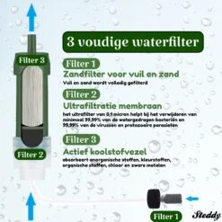 Waterfilter Steddy Pro - Survival Bushcraft Kit - Noodpakket - Waterzuivering - Water Filter Kraan - Outdoor -Drinkwater Apparaat Winkel 1200x1200 87