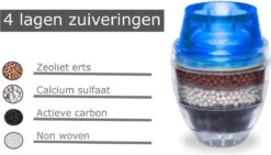 Waterfilter Voor Op De Kraan - 2 Stuks - Zuiver Water - Waterontkalker - Waterzuivering - Kraanfilter - Waterontharder - Blauw -Drinkwater Apparaat Winkel 1200x685