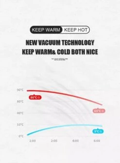 Slimme Thermosfles Met LCD Temperatuur Display - Curver Isolatiefles 0,5 Liter - Dubbelwandige Thermosfles - Thermosbeker - Isoleerfles - Thermoskan - Travel Mug - Bidon Drinkfles - Koffiebeker - Drinkflessen - RVS - Smart Thermos - Metaal 30 Slimme Thermosfles Met LCD Temperatuur Display - Curver Isolatiefles 0,5 Liter - Dubbelwandige Thermosfles - Thermosbeker - Isoleerfles - Thermoskan - Travel Mug - Bidon Drinkfles - Koffiebeker - Drinkflessen - RVS - Smart Thermos - Metaal -Drinkwater Apparaat Winkel 883x1200 2