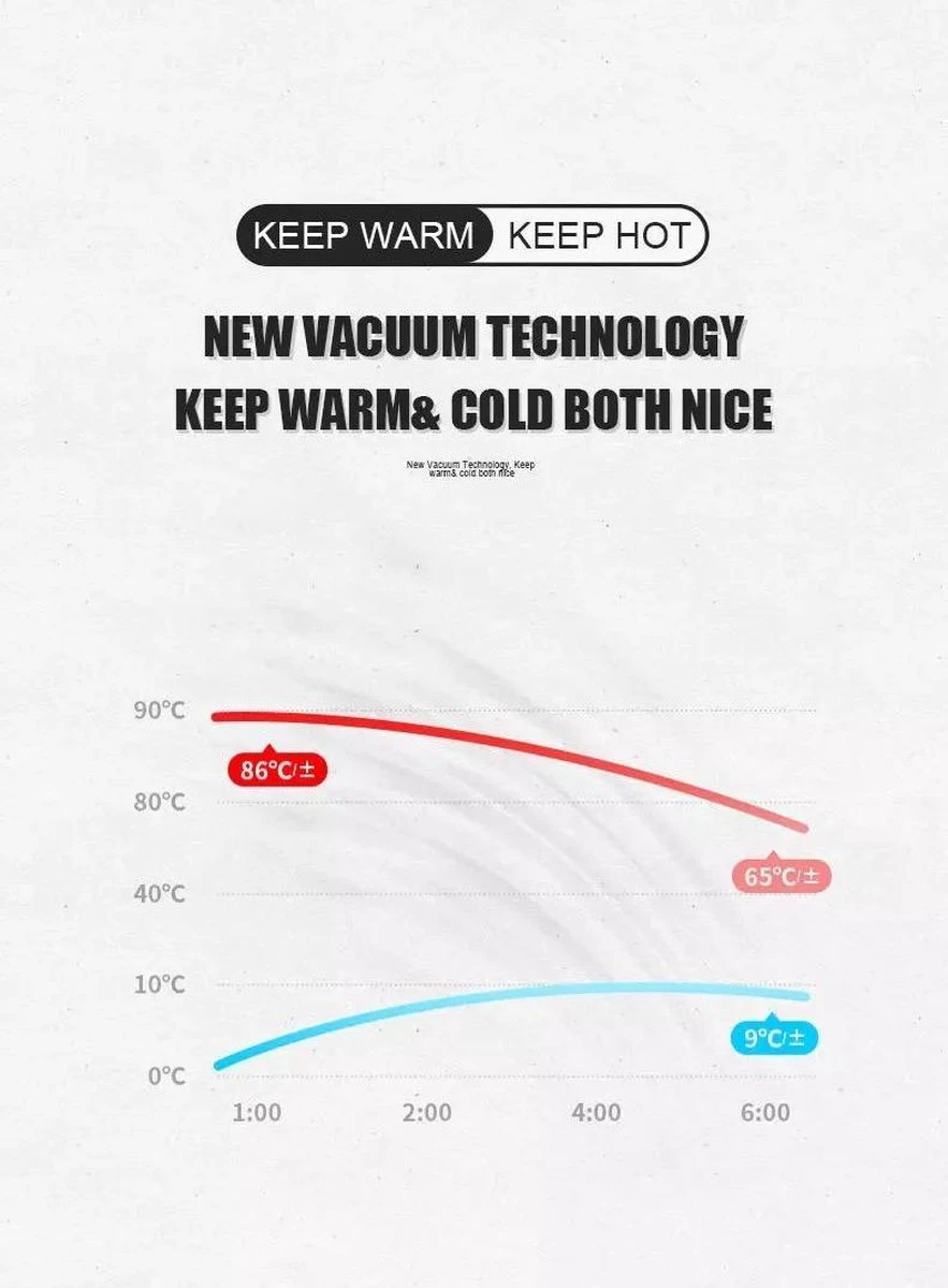 Slimme Thermosfles Met LCD Temperatuur Display - Curver Isolatiefles 0,5 Liter - Dubbelwandige Thermosfles - Thermosbeker - Isoleerfles - Thermoskan - Travel Mug - Bidon Drinkfles - Koffiebeker - Drinkflessen - RVS - Smart Thermos - Metaal 14 Slimme Thermosfles Met LCD Temperatuur Display - Curver Isolatiefles 0,5 Liter - Dubbelwandige Thermosfles - Thermosbeker - Isoleerfles - Thermoskan - Travel Mug - Bidon Drinkfles - Koffiebeker - Drinkflessen - RVS - Smart Thermos - Metaal - Afbeelding 14