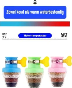VINESS Waterfilter - Kraanfilter - Drinkwaterfilter - Waterzuivering - Waterbesparend - Duurzaam - Roze -Drinkwater Apparaat Winkel 984x1200